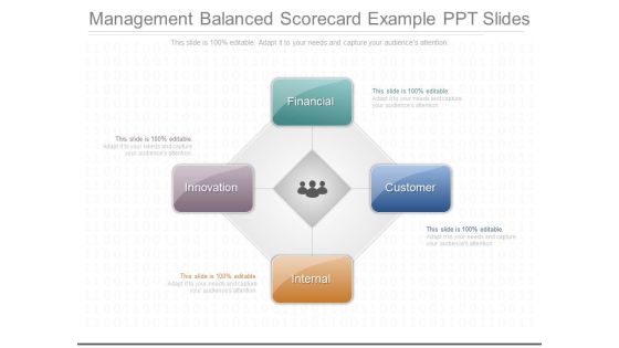 Management Balanced Scorecard Example Ppt Slides