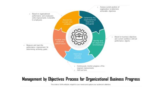 Management By Objectives Process For Organizational Business Progress Ppt PowerPoint Presentation Slides Objects PDF