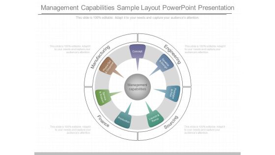Management Capabilities Sample Layout Powerpoint Presentation Management Capabilities Sample Layout Powerpoint Presentation