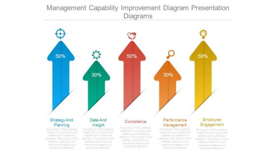 Management Capability Improvement Diagram Presentation Diagrams Management Capability Improvement Diagram Presentation Diagrams