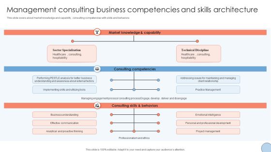 Management Consulting Business Competencies And Skills Architecture Sample PDF Management Consulting Business Competencies And Skills Architecture Sample PDF