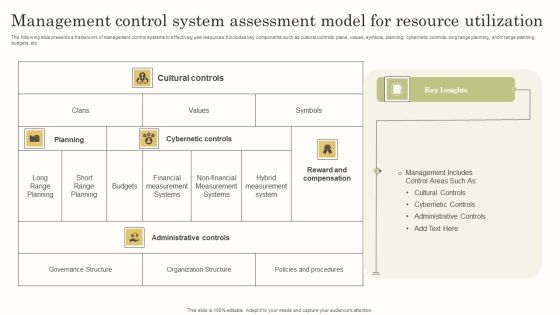 Management Control System Assessment Model For Resource Utilization Designs PDF Management Control System Assessment Model For Resource Utilization Designs PDF