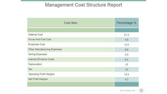 Management Cost Structure Report Ppt PowerPoint Presentation Graphics Management Cost Structure Report Ppt PowerPoint Presentation Graphics