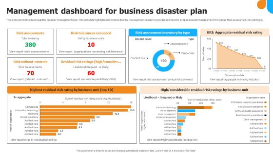 Management Dashboard For Business Disaster Plan Infographics PDF Management Dashboard For Business Disaster Plan Infographics PDF