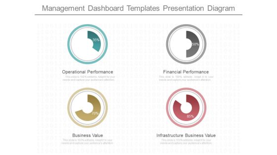 Management Dashboard Templates Presentation Diagram Management Dashboard Templates Presentation Diagram