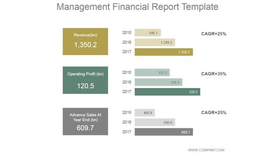 Management Financial Report Ppt PowerPoint Presentation Diagrams Management Financial Report Ppt PowerPoint Presentation Diagrams