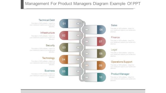 Management For Product Managers Diagram Example Of Ppt