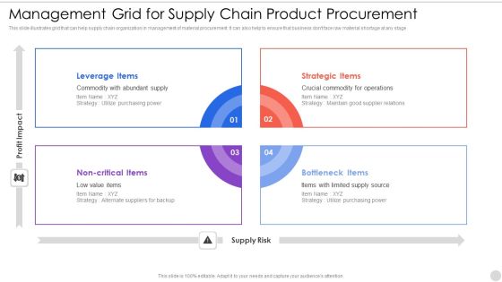 Management Grid For Supply Chain Product Procurement Information PDF