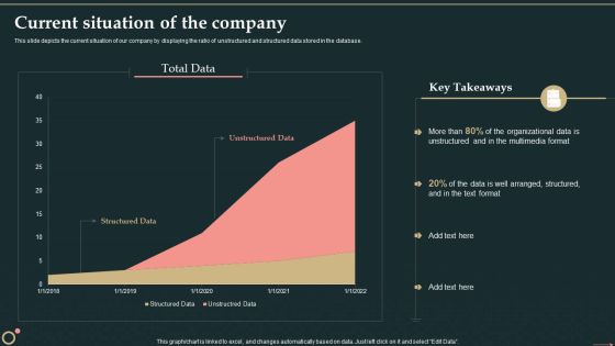 Management Information System Current Situation Of The Company Background PDF Management Information System Current Situation Of The Company Background PDF