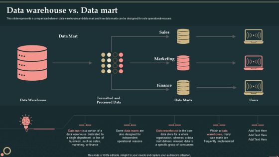 Management Information System Data Warehouse Vs Data Mart Inspiration PDF Management Information System Data Warehouse Vs Data Mart Inspiration PDF