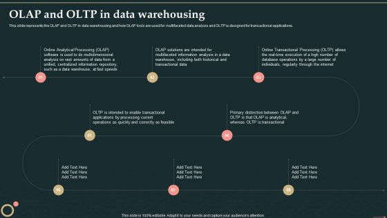 Management Information System OLAP And OLTP In Data Warehousing Infographics PDF