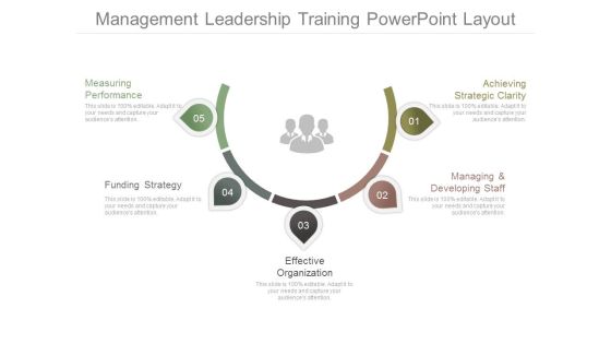 Management Leadership Training Powerpoint Layout Management Leadership Training Powerpoint Layout