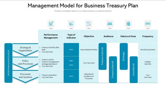 Management Model For Business Treasury Plan Ppt Pictures Clipart PDF Management Model For Business Treasury Plan Ppt Pictures Clipart PDF