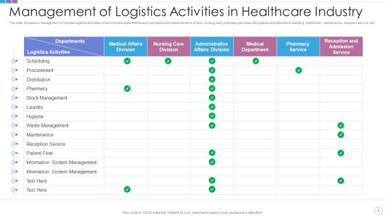 Management Of Logistics Activities In Healthcare Industry Topics PDF Management Of Logistics Activities In Healthcare Industry Topics PDF