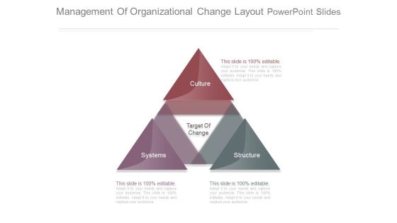 Management Of Organizational Change Layout Powerpoint Slides Management Of Organizational Change Layout Powerpoint Slides