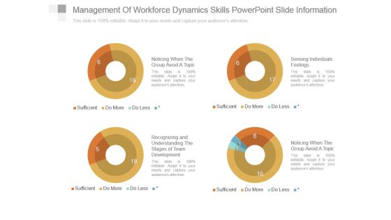 Management Of Workforce Dynamics Skills Powerpoint Slide Information
