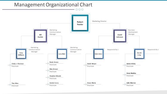 Management Organizational Chart Ppt Portfolio Graphics Pictures PDF Management Organizational Chart Ppt Portfolio Graphics Pictures PDF