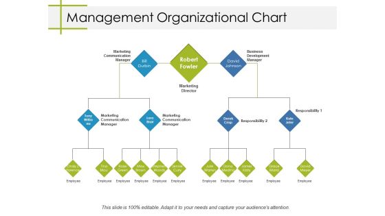 Management Organizational Chart Ppt PowerPoint Presentation Layouts Topics Management Organizational Chart Ppt PowerPoint Presentation Layouts Topics