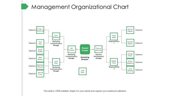 Management Organizational Chart Ppt PowerPoint Presentation Summary Gallery Management Organizational Chart Ppt PowerPoint Presentation Summary Gallery