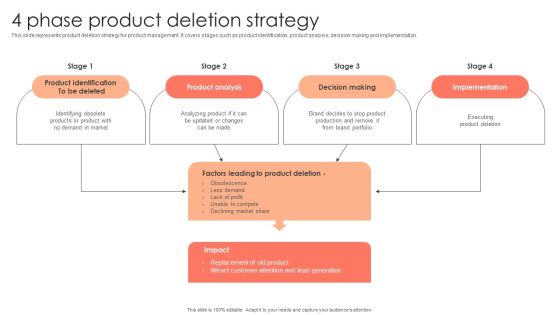 Management Plan For Product Life Cycle 4 Phase Product Deletion Strategy Elements PDF Management Plan For Product Life Cycle 4 Phase Product Deletion Strategy Elements PDF