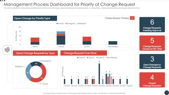 Management Process Dashboard For Priority Of Change Request Demonstration PDF Management Process Dashboard For Priority Of Change Request Demonstration PDF