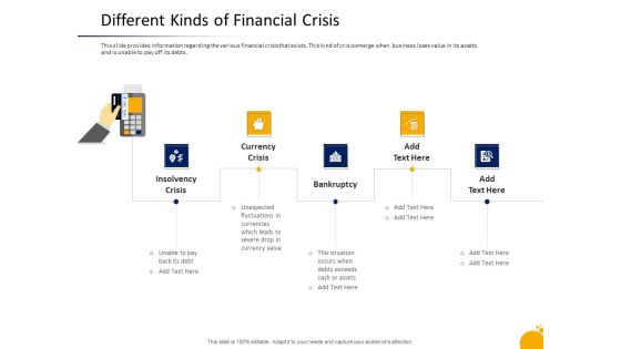 Management Program Presentation Different Kinds Of Financial Crisis Introduction PDF Management Program Presentation Different Kinds Of Financial Crisis Introduction PDF
