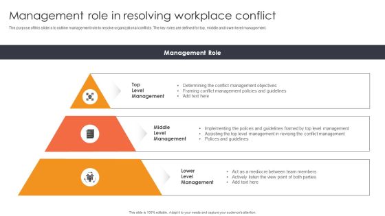 Management Role In Resolving Workplace Conflict Ppt Diagrams PDF Management Role In Resolving Workplace Conflict Ppt Diagrams PDF