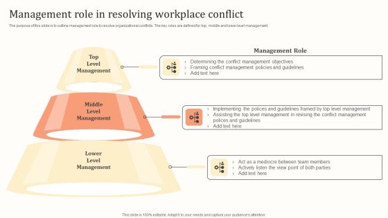 Management Role In Resolving Workplace Conflict Ppt Pictures Layouts PDF Management Role In Resolving Workplace Conflict Ppt Pictures Layouts PDF