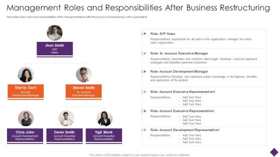 Management Roles And Responsibilities After Business Restructuring Pictures PDF Management Roles And Responsibilities After Business Restructuring Pictures PDF