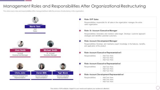 Management Roles And Responsibilities After Organizational Restructuring Ppt PowerPoint Presentation Gallery Sample PDF Management Roles And Responsibilities After Organizational Restructuring Ppt PowerPoint Presentation Gallery Sample PDF