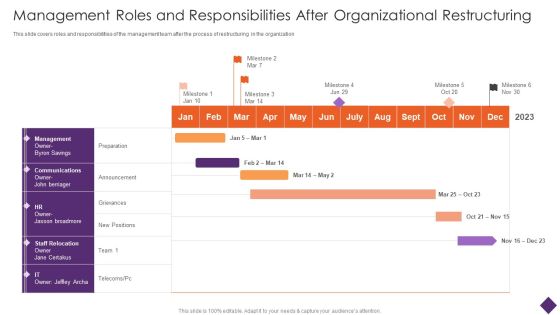 Management Roles And Responsibilities After Organizational Restructuring Topics PDF Management Roles And Responsibilities After Organizational Restructuring Topics PDF
