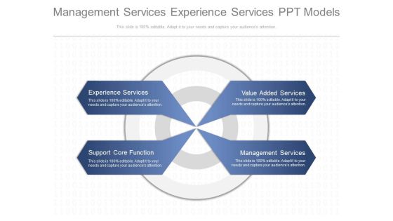 Management Services Experience Services Ppt Model Management Services Experience Services Ppt Model