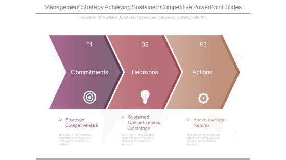 Management Strategy Achieving Sustained Competitive Powerpoint Slides Management Strategy Achieving Sustained Competitive Powerpoint Slides