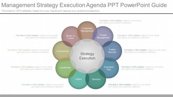Management Strategy Execution Agenda Ppt Powerpoint Guide Management Strategy Execution Agenda Ppt Powerpoint Guide