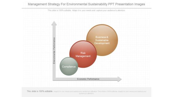 Management Strategy For Environmental Sustainability Ppt Presentation Images Management Strategy For Environmental Sustainability Ppt Presentation Images