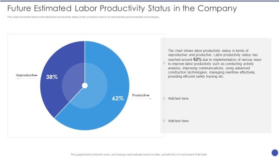 Management Techniques Future Estimated Labor Productivity Status In The Company Formats PDF Management Techniques Future Estimated Labor Productivity Status In The Company Formats PDF