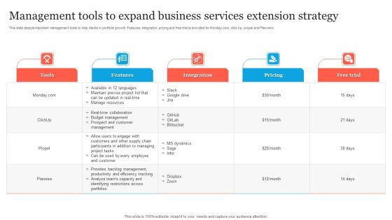 Management Tools To Expand Business Services Extension Strategy Information PDF