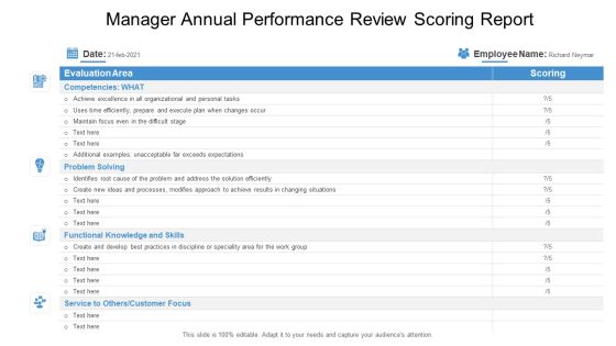 Manager Annual Performance Review Scoring Report Ppt Layouts Topics PDF