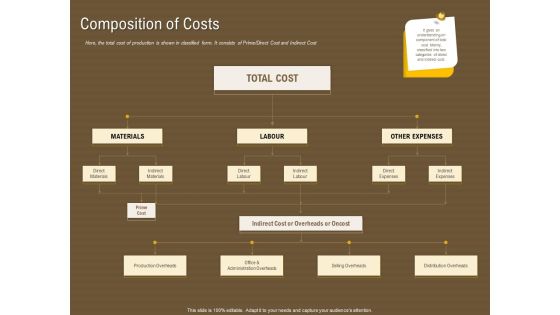 Managerial Accounting System Composition Of Costs Ppt Model Picture PDF Managerial Accounting System Composition Of Costs Ppt Model Picture PDF