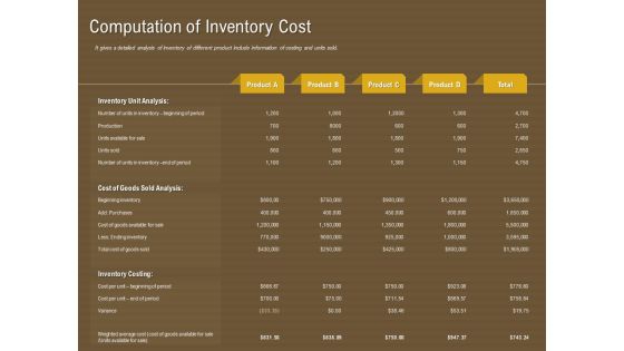 Managerial Accounting System Computation Of Inventory Cost Ppt Pictures Shapes PDF Managerial Accounting System Computation Of Inventory Cost Ppt Pictures Shapes PDF