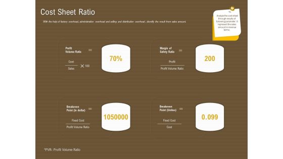 Managerial Accounting System Cost Sheet Ratio Ppt Summary Guidelines PDF Managerial Accounting System Cost Sheet Ratio Ppt Summary Guidelines PDF