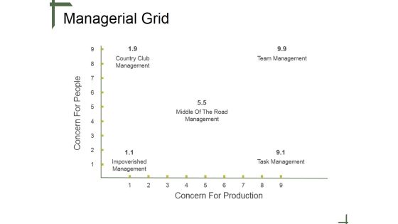 Managerial Grid Ppt PowerPoint Presentation Example 2015 Managerial Grid Ppt PowerPoint Presentation Example 2015