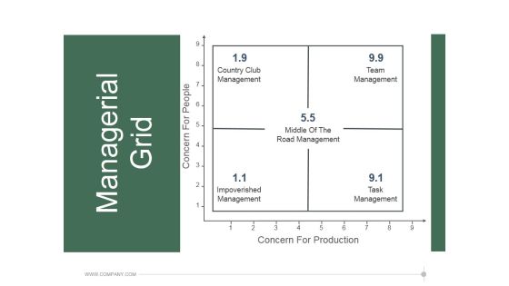 Managerial Grid Ppt PowerPoint Presentation Pictures Managerial Grid Ppt PowerPoint Presentation Pictures