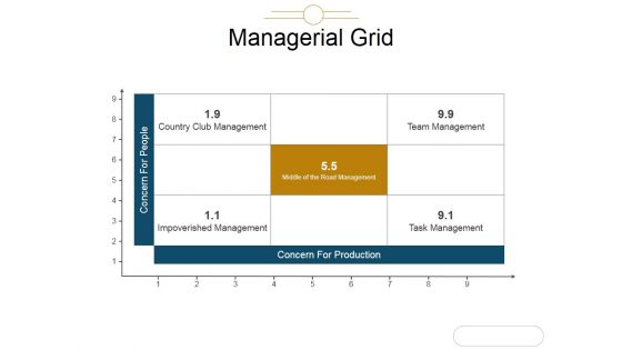 Managerial Grid Ppt PowerPoint Presentation Topics Managerial Grid Ppt PowerPoint Presentation Topics