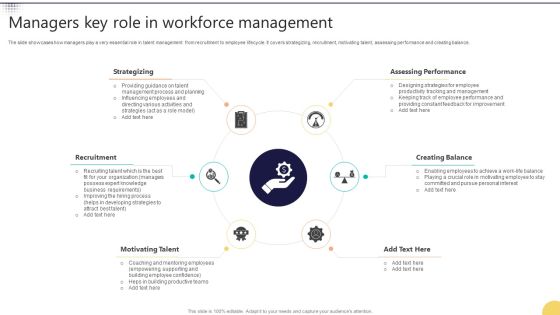 Managers Key Role In Workforce Management Structure PDF Managers Key Role In Workforce Management Structure PDF