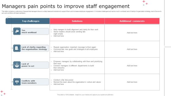 Managers Pain Points To Improve Staff Engagement Sample PDF Managers Pain Points To Improve Staff Engagement Sample PDF