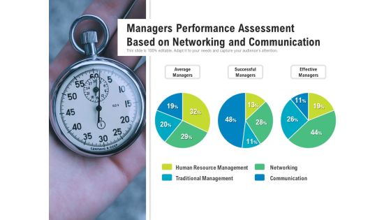Managers Performance Assessment Based On Networking And Communication Ppt PowerPoint Presentation File Graphics Tutorials PDF Managers Performance Assessment Based On Networking And Communication Ppt PowerPoint Presentation File Graphics Tutorials PDF