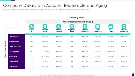 Managing Accounts Receivables For Positive Cash Flow Company Details With Account Receivable And Aging Infographics PDF Managing Accounts Receivables For Positive Cash Flow Company Details With Account Receivable And Aging Infographics PDF