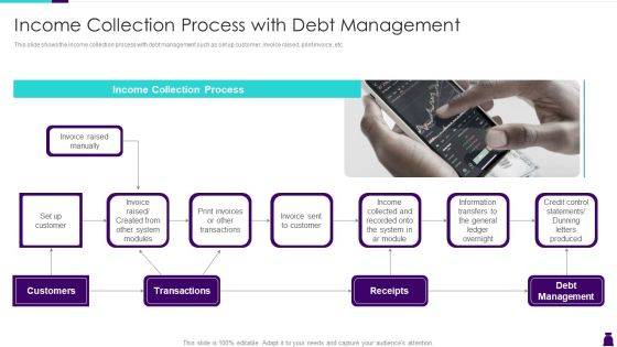 Managing Accounts Receivables For Positive Cash Flow Income Collection Process With Debt Management Template PDF Managing Accounts Receivables For Positive Cash Flow Income Collection Process With Debt Management Template PDF
