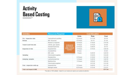 Managing Agriculture Land And Water Activity Based Costing Ppt Inspiration Guide PDF Managing Agriculture Land And Water Activity Based Costing Ppt Inspiration Guide PDF